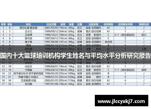国内十大篮球培训机构学生姓名与平均水平分析研究报告