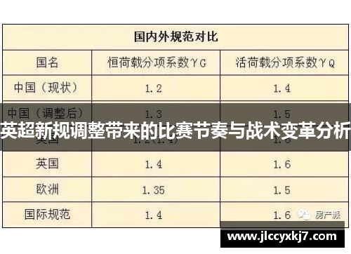 英超新规调整带来的比赛节奏与战术变革分析