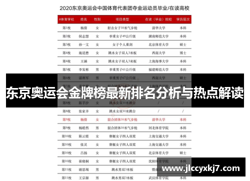 东京奥运会金牌榜最新排名分析与热点解读